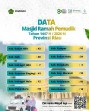 215 Masjid di Riau Disiapkan Layani Pemudik Lebaran 1447 H