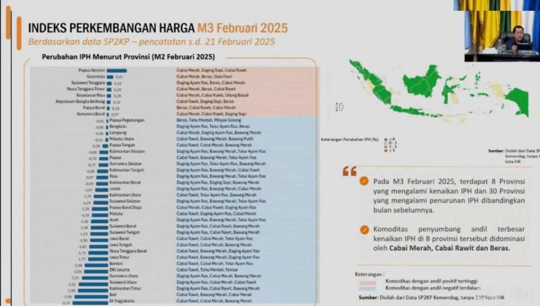 BPS: Cabai Rawit dan Cabai Merah Jadi Penyumbang Kenaikan IPH Jelang Ramadhan 2025