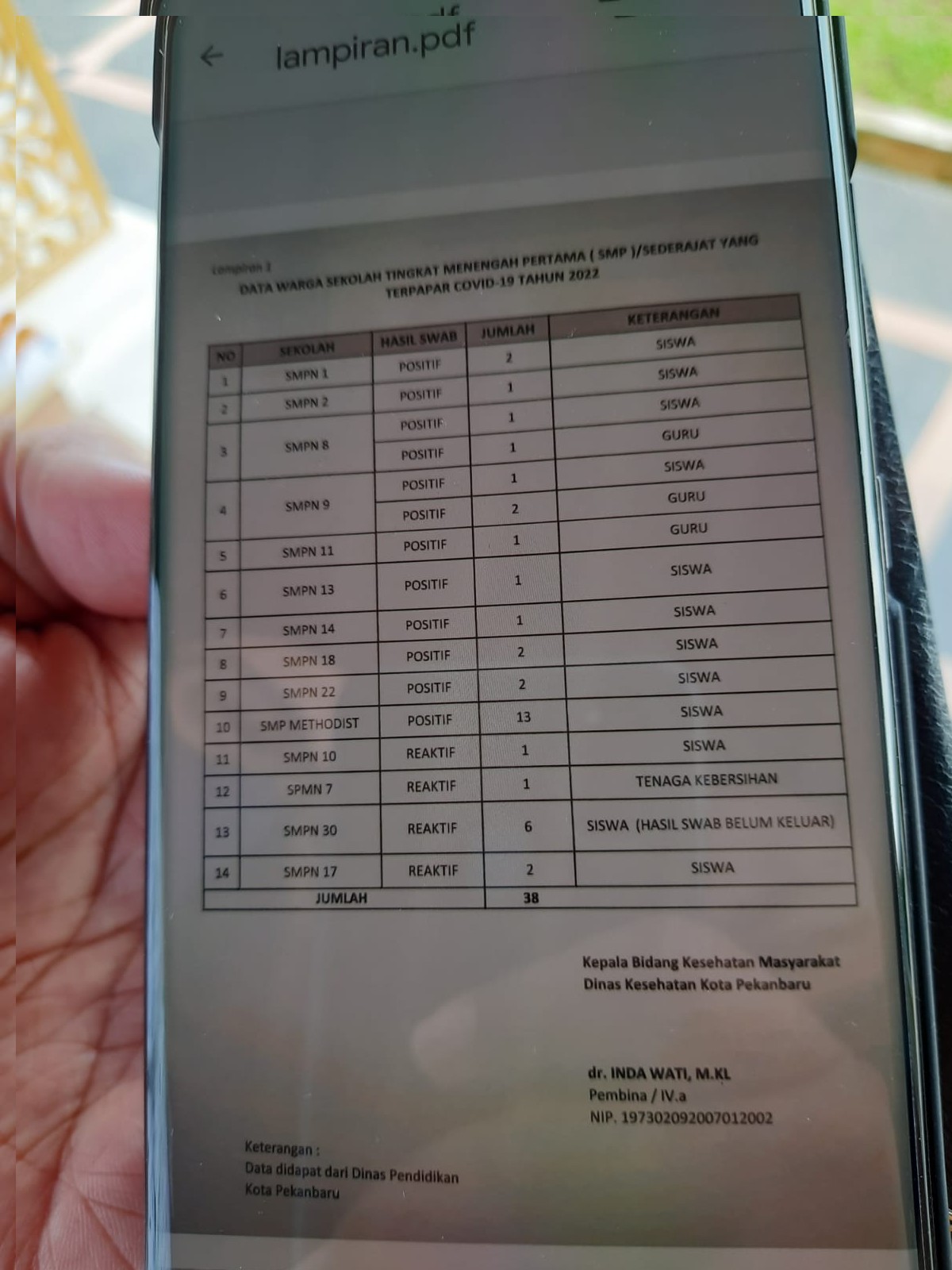 Terpapar Virus Covid-19, 10 Sekolah Pekanbaru Ditutup