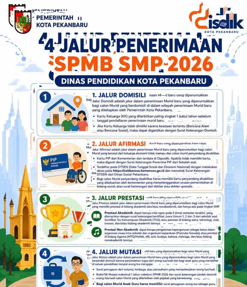 SPMB SMPN Pekanbaru Dibuka, Ini 4 Jalur Masuk Yang Wajib Diketahui